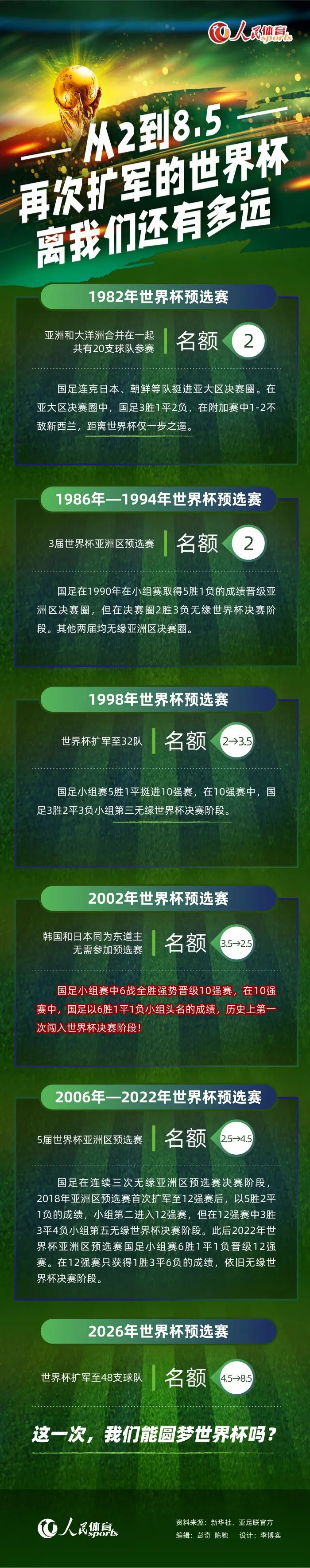 他没有像许多人所期待的那样出现在英联杯中，训练照片上以及俱乐部的商业活动中，但他却经常出现在球队的首发阵容当中。